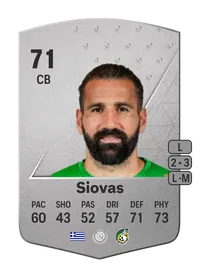 Dimitrios Siovas Common 71 Overall Rating