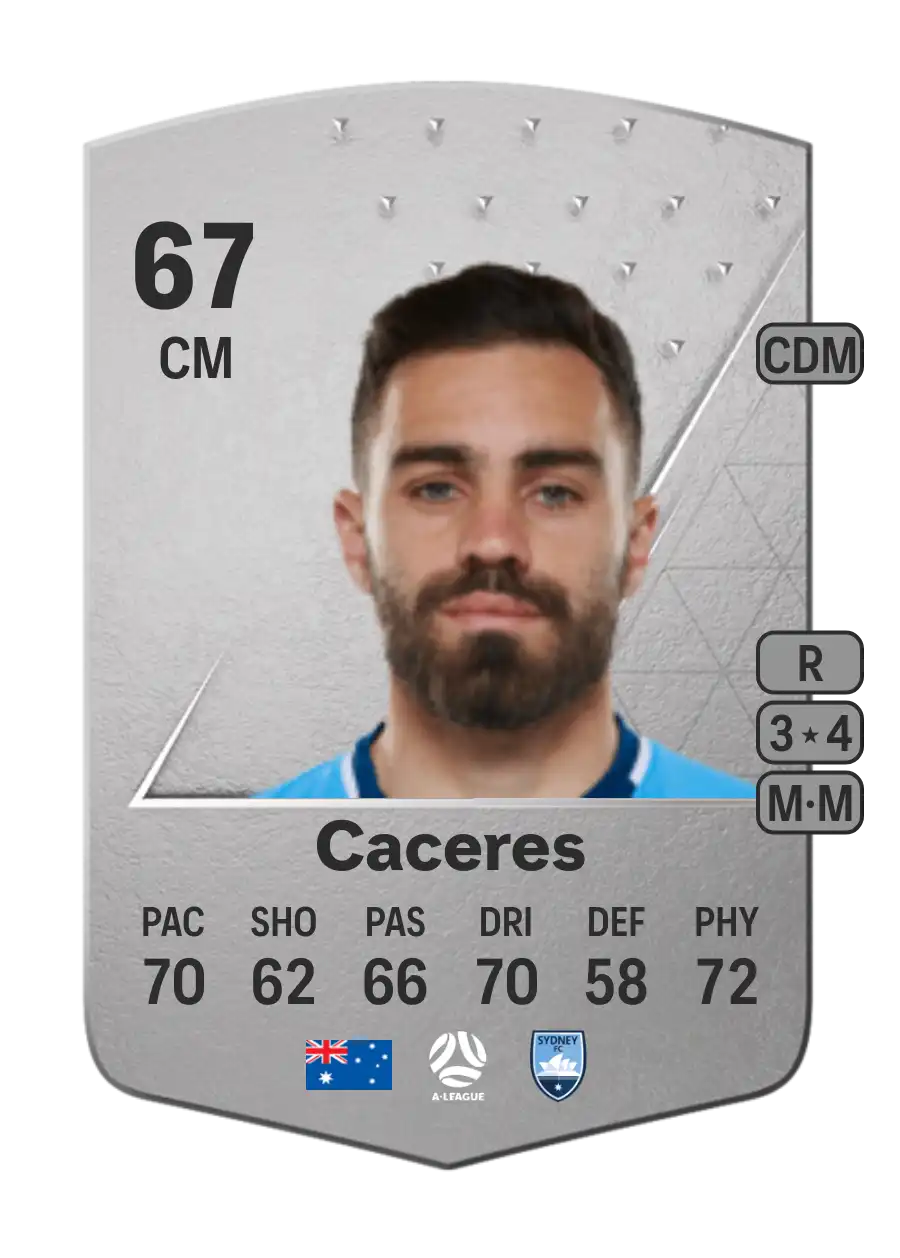 Anthony Caceres Common 67 Overall Rating