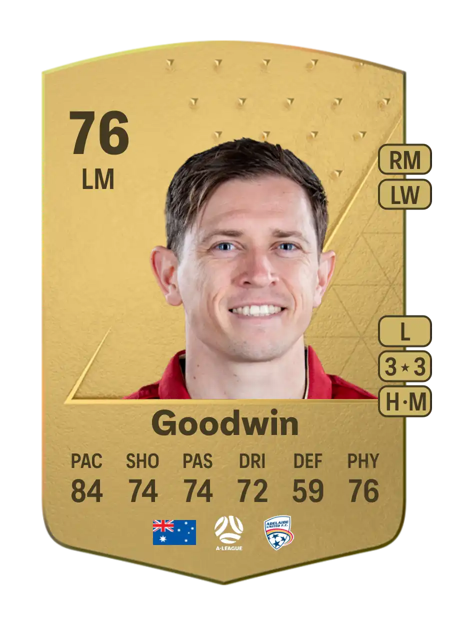 Craig Goodwin Common 76 Overall Rating