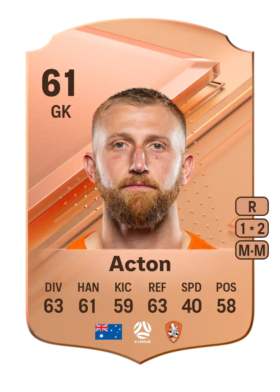 EA FC 24 Matthew Acton 61