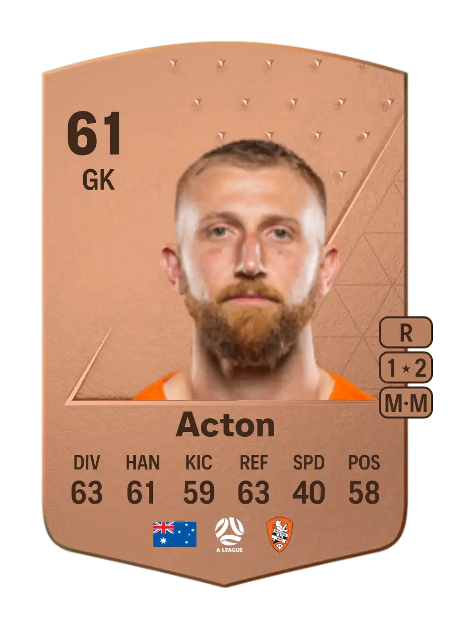 Matthew Acton Common 61 Overall Rating
