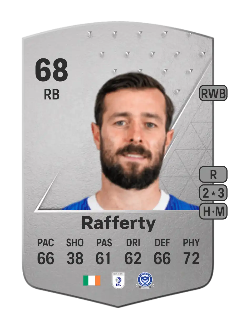 EA FC 24 Joe Rafferty 68