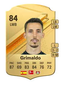 Grimaldo Rare 84 Overall Rating