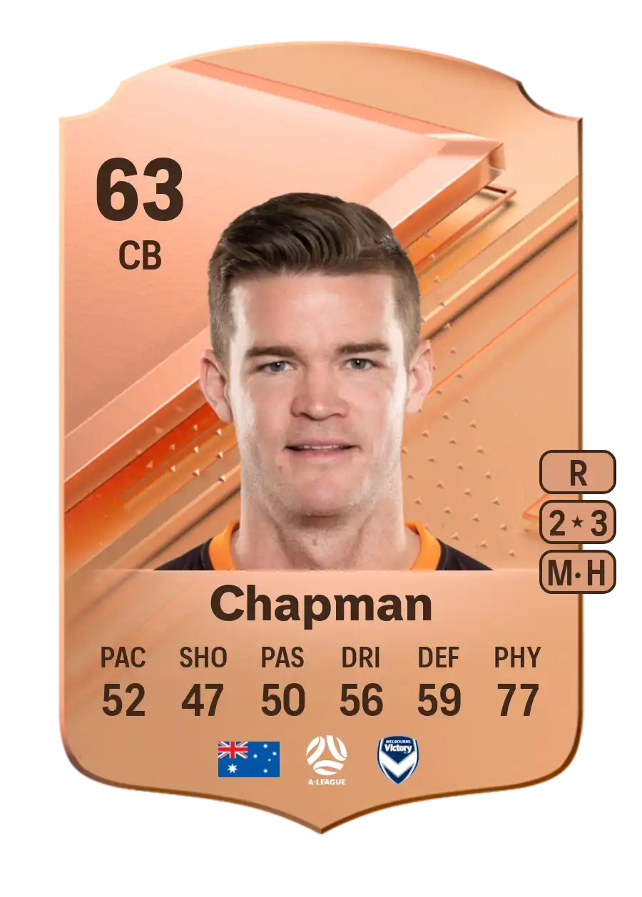 EA FC 24 Connor Chapman 63