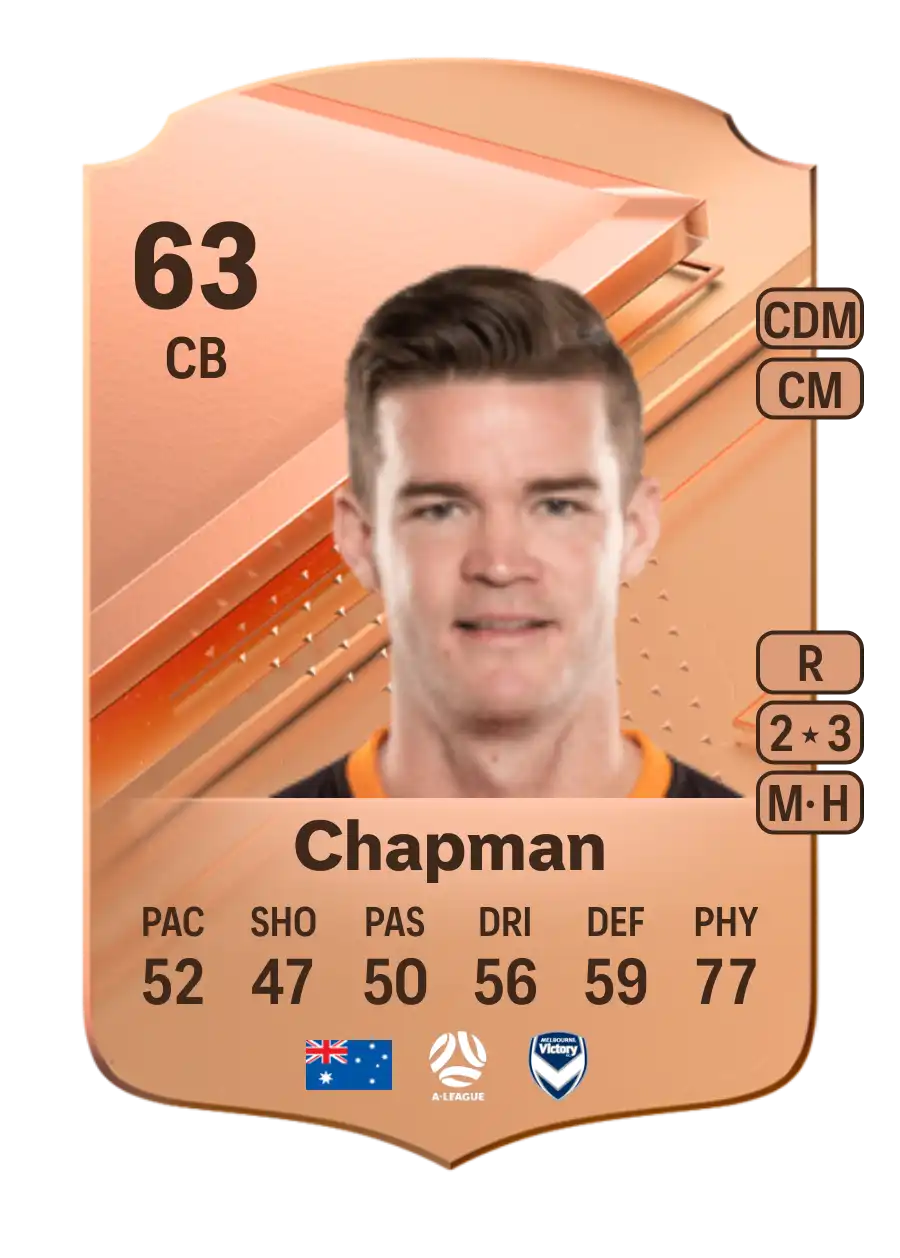Connor Chapman Rare 63 Overall Rating