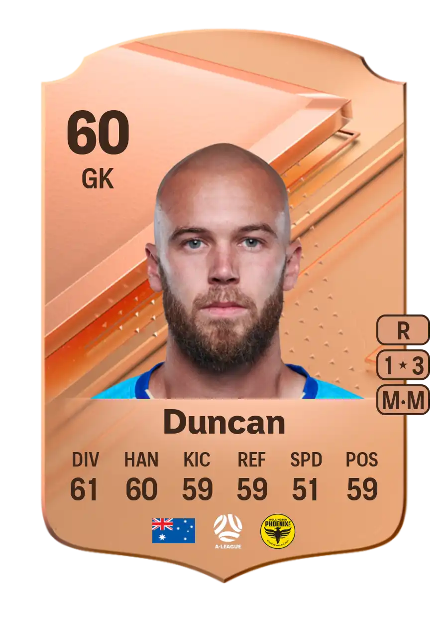EA FC 24 Jack Duncan 60