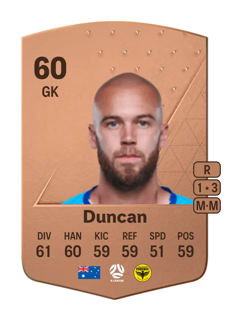 Jack Duncan Common 60 Overall Rating