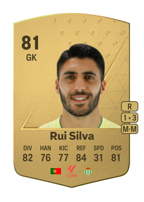 EA FC 24 Rui Silva 81