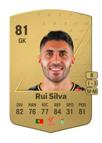 Rui Silva Common 81 Overall Rating