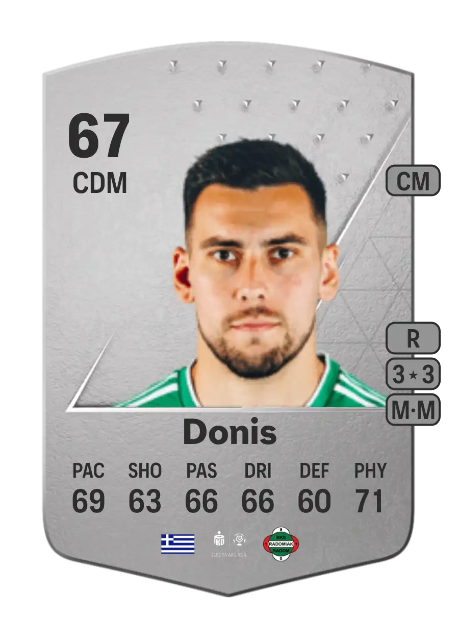 EA FC 24 Christos Donis 67