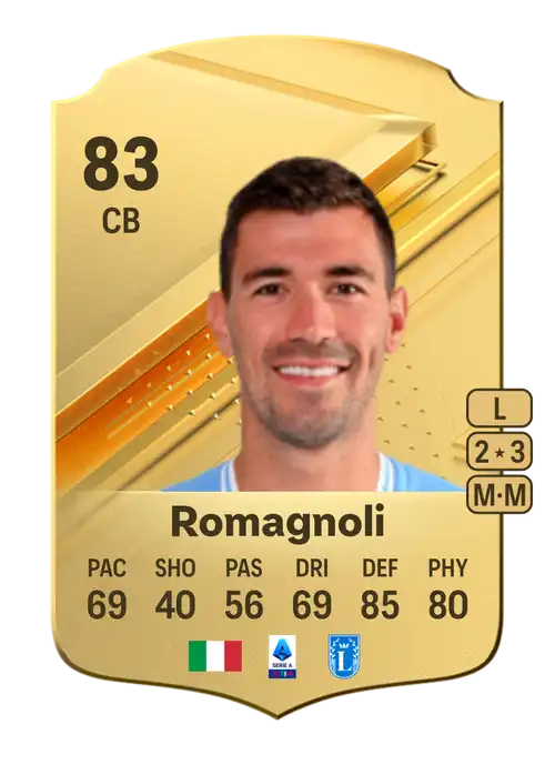 EA FC 24 Alessio Romagnoli 83