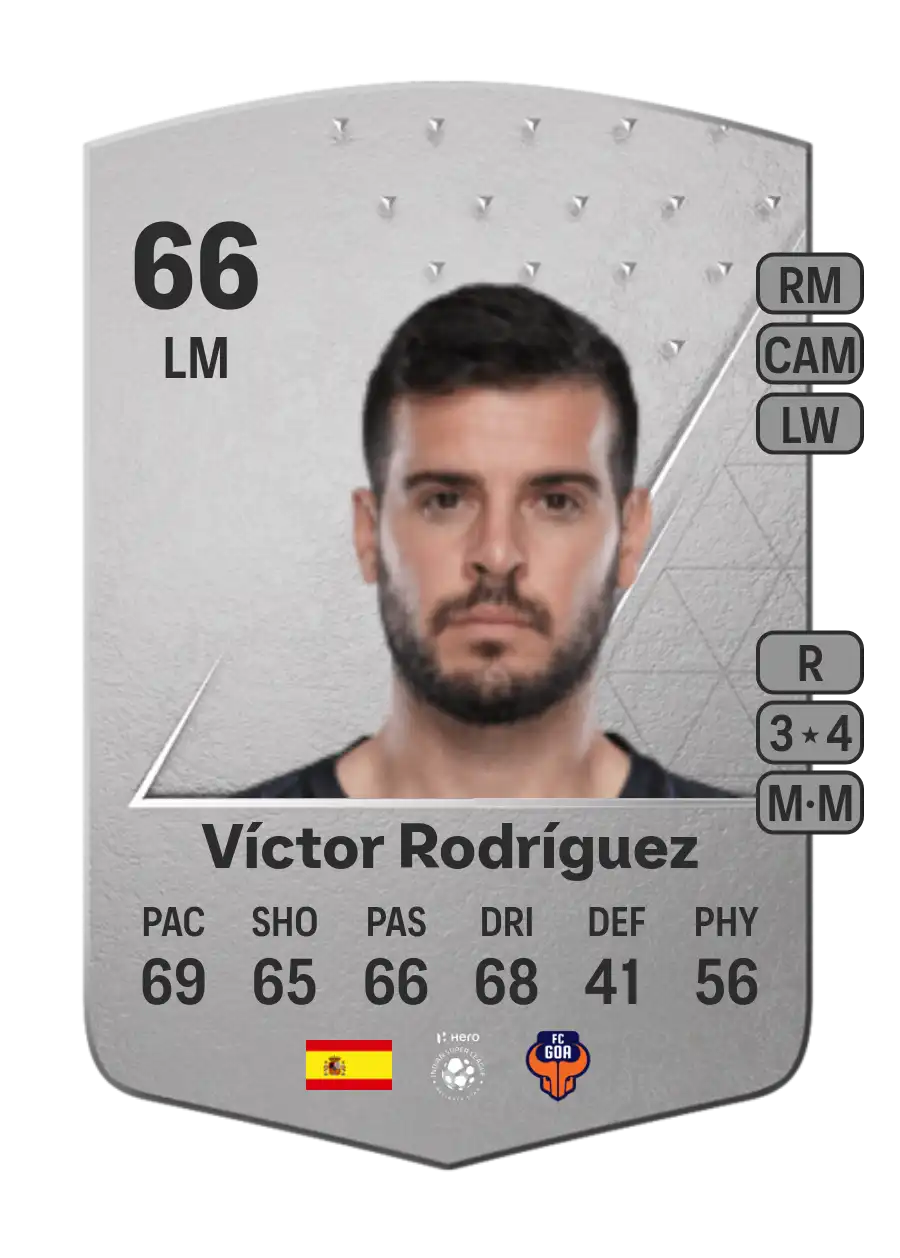 EA FC 24 Víctor Rodríguez 66