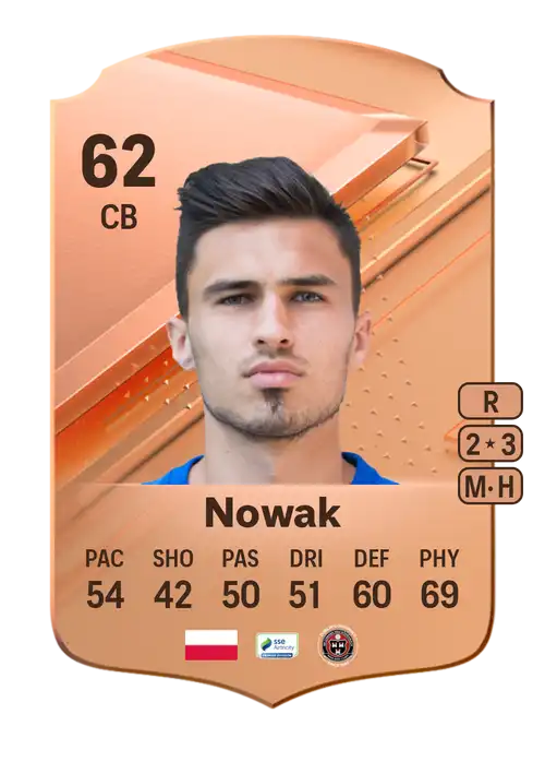 EA FC 24 Krystian Nowak 62