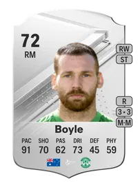 Martin Boyle Rare 72 Overall Rating