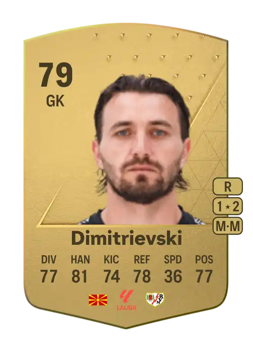 EA FC 24 Stole Dimitrievski 79