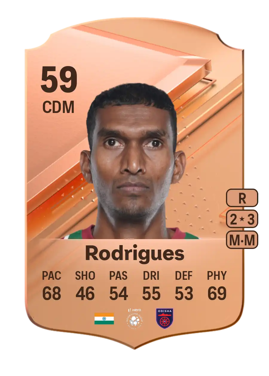 EA FC 24 Lenny Rodrigues 59
