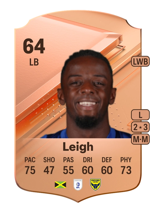 EA FC 24 Greg Leigh 64