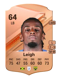 Greg Leigh Rare 64 Overall Rating