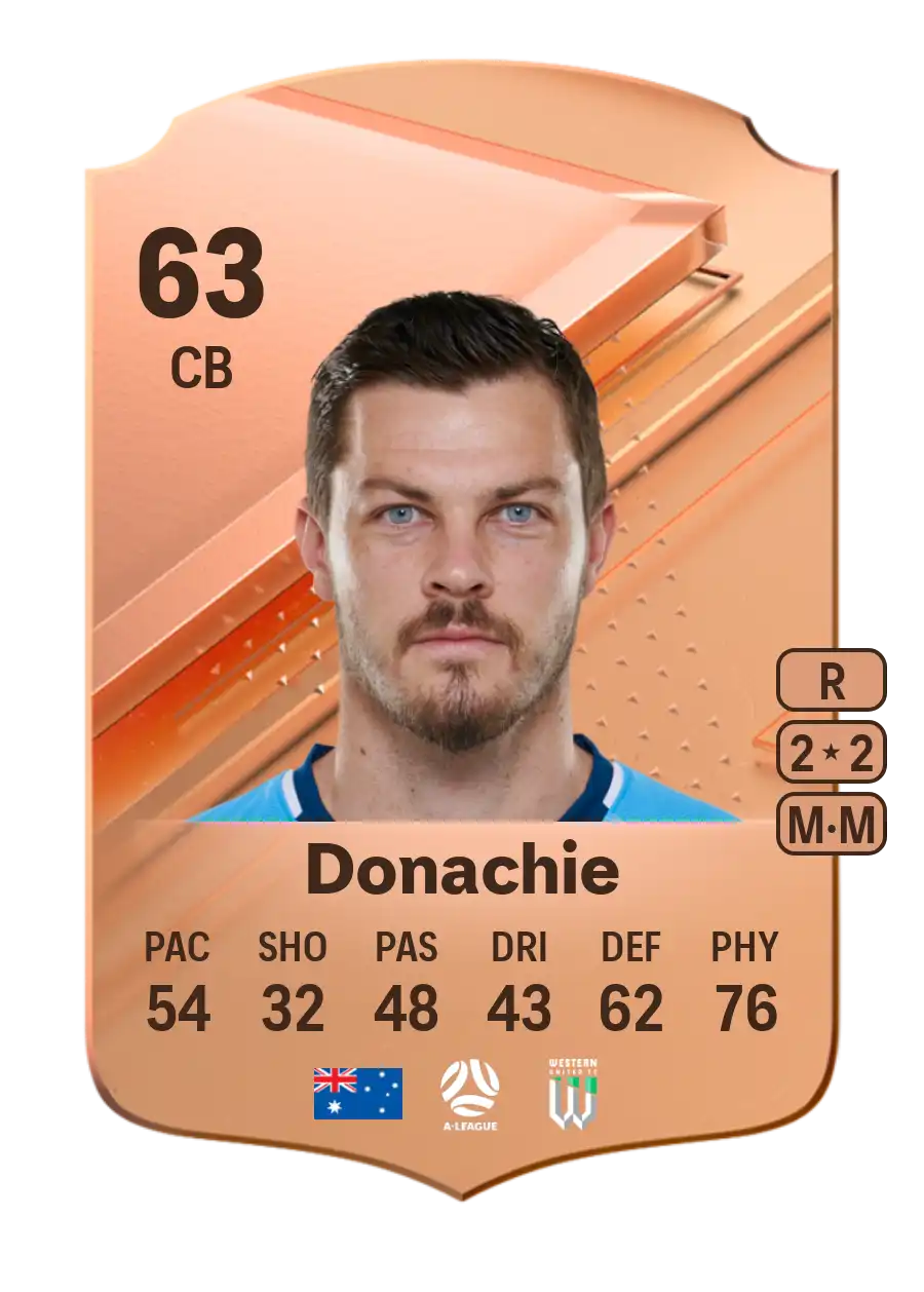 EA FC 24 James Donachie 63