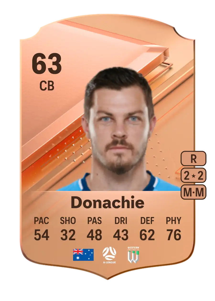 James Donachie Rare 63 Overall Rating
