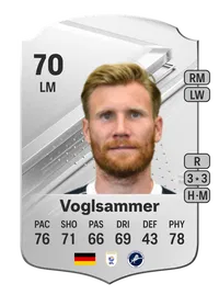 Andreas Voglsammer Rare 70 Overall Rating