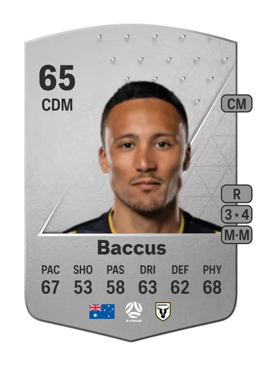 Kearyn Baccus Common 65 Overall Rating