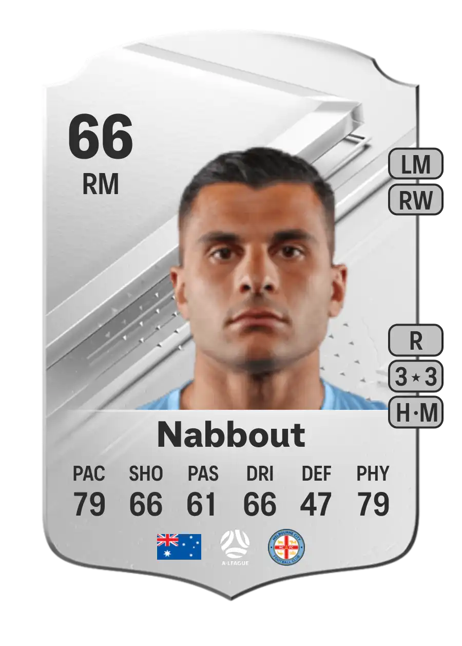 Andrew Nabbout Rare 66 Overall Rating