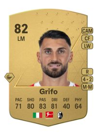 Vincenzo Grifo Common 82 Overall Rating