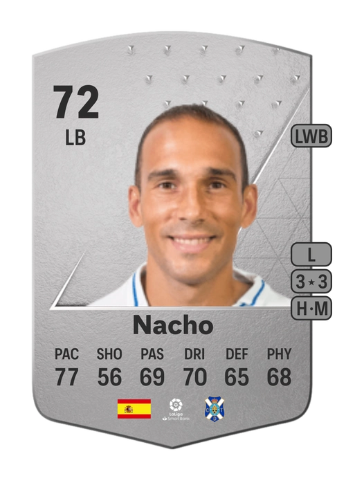 EA FC 24 Nacho 72