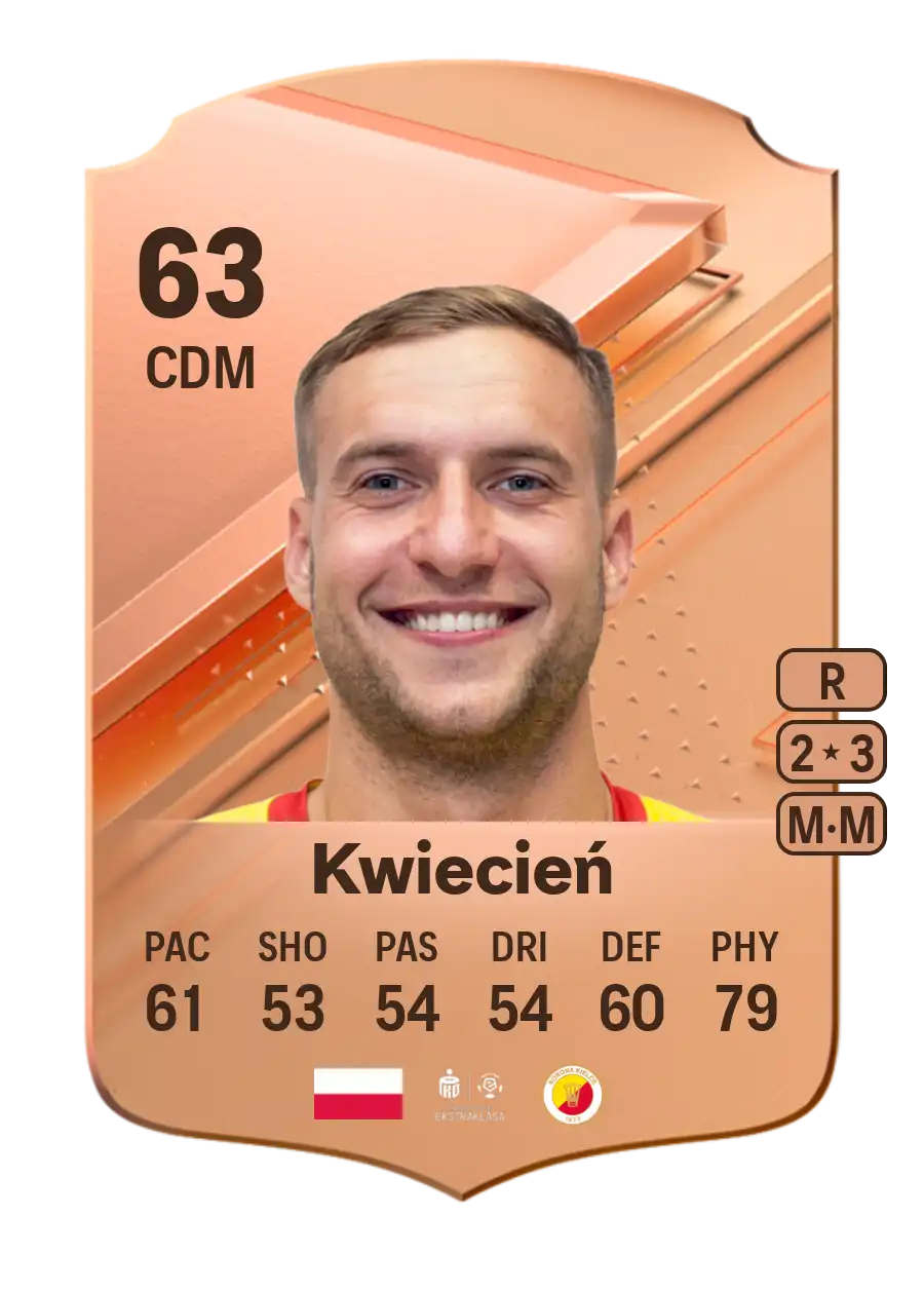 EA FC 24 Bartosz Kwiecień 63