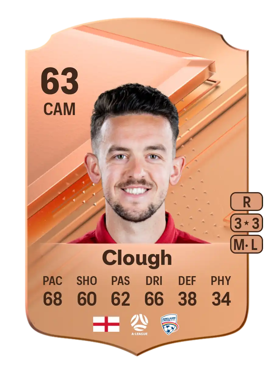 EA FC 24 Zach Clough 63
