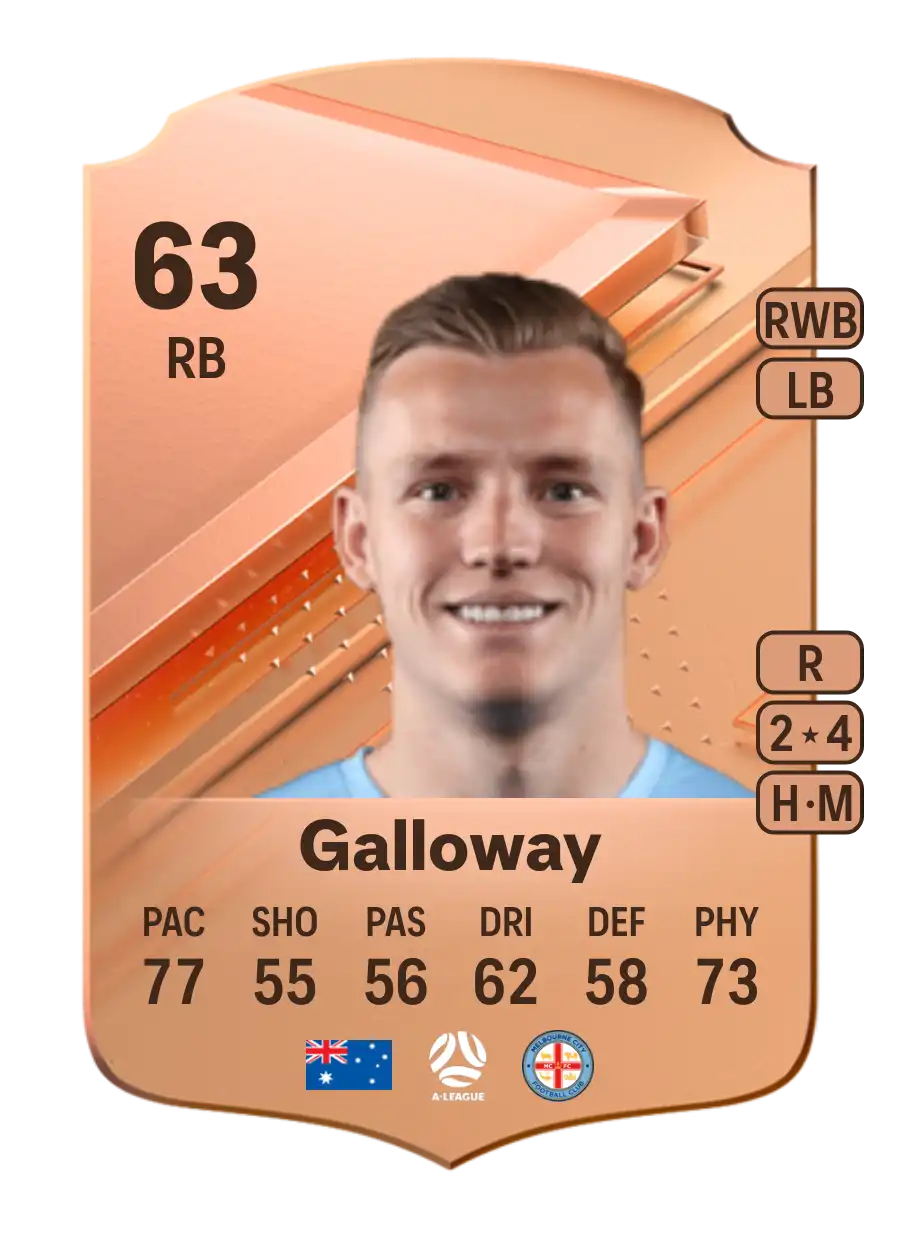 Scott Galloway Rare 63 Overall Rating