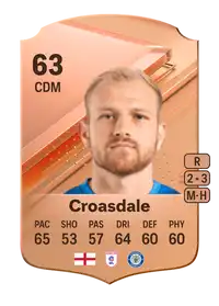 Ryan Croasdale Rare 63 Overall Rating