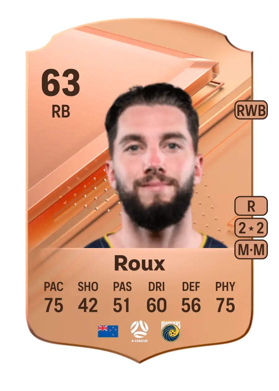 Storm Roux Rare 63 Overall Rating