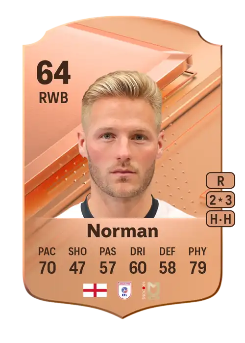 EA FC 24 Cameron Norman 64