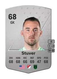 Brad Stuver Common 68 Overall Rating