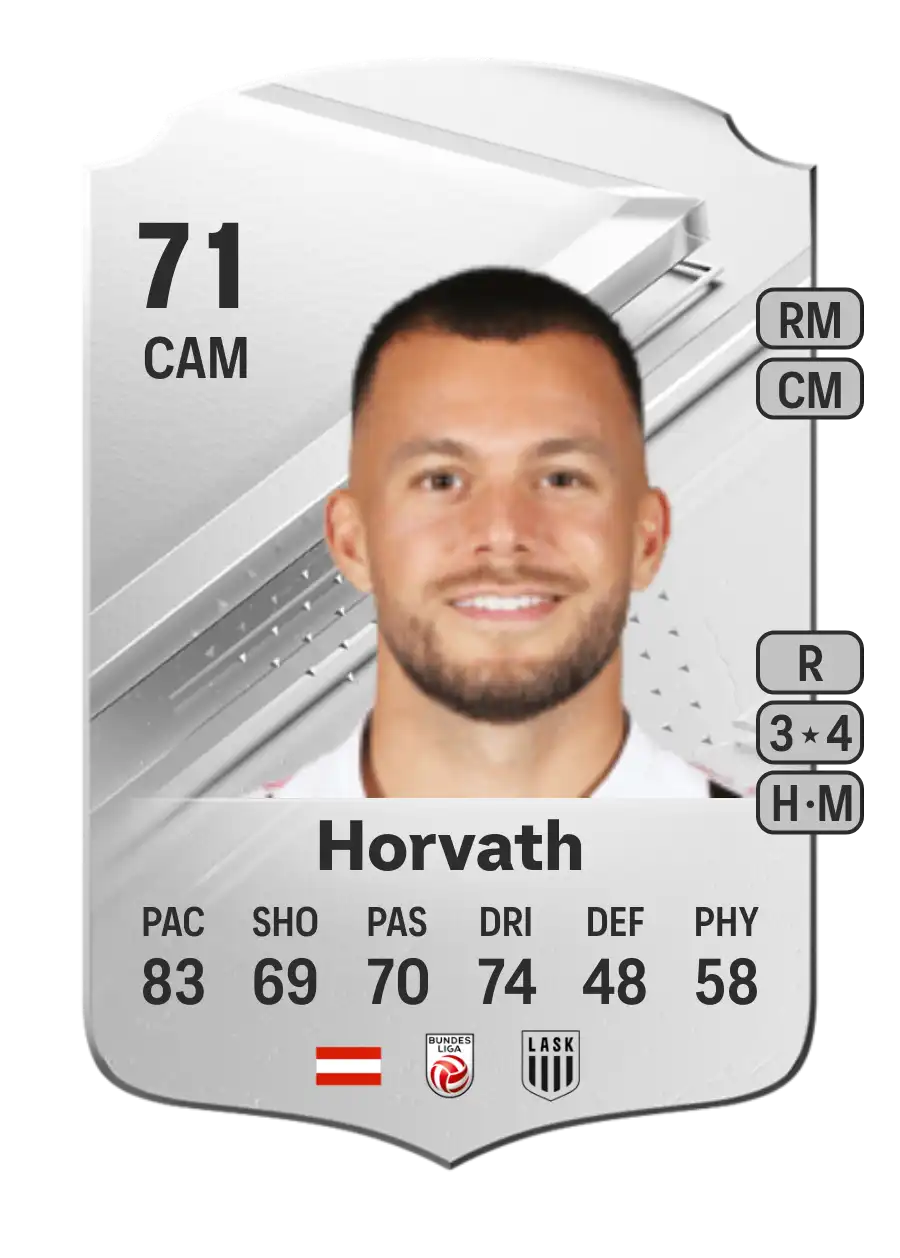Sascha Horvath Rare 71 Overall Rating