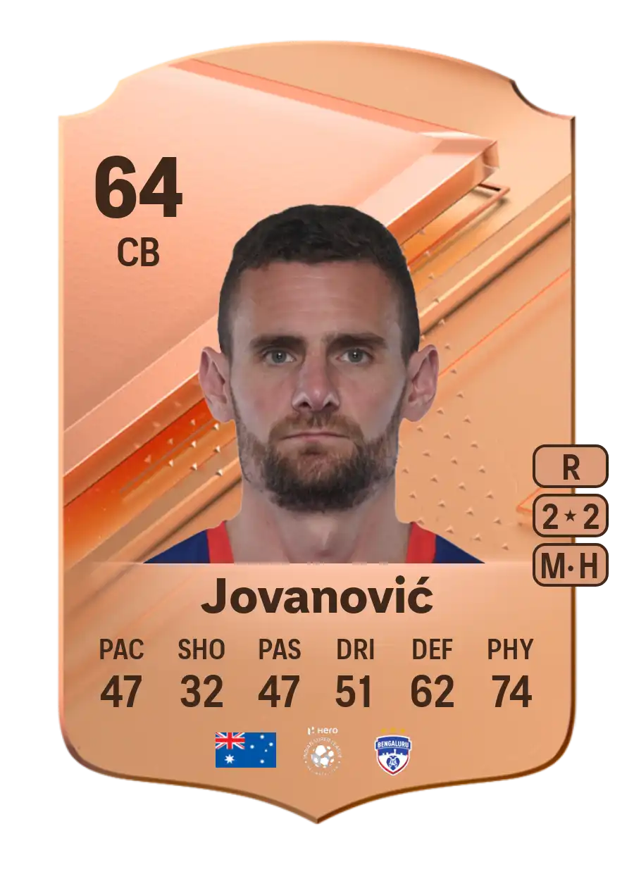 EA FC 24 Aleksandar Jovanović 64