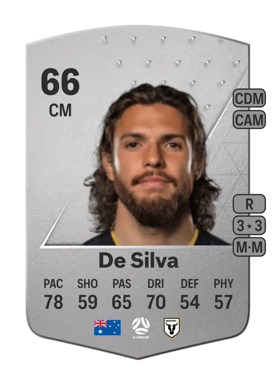 Daniel De Silva Common 66 Overall Rating