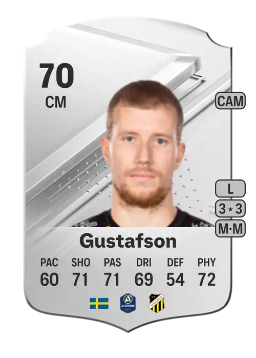 EA FC 24 Simon Gustafson 70