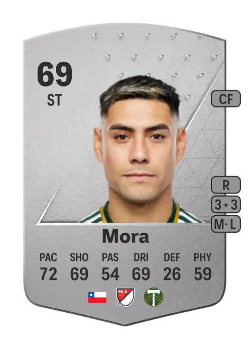 EA FC 24 Felipe Mora 69