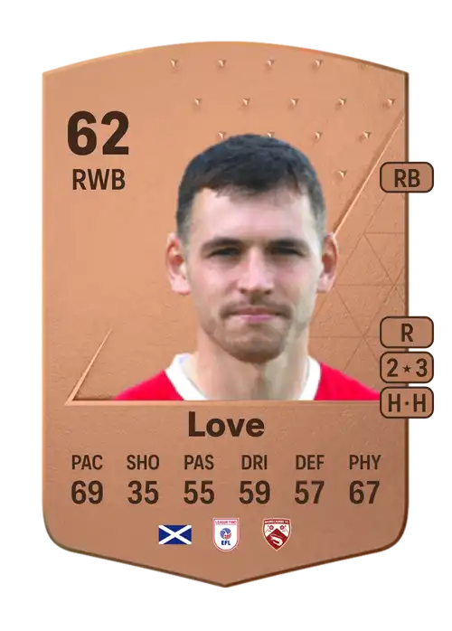 EA FC 24 Donald Love 62