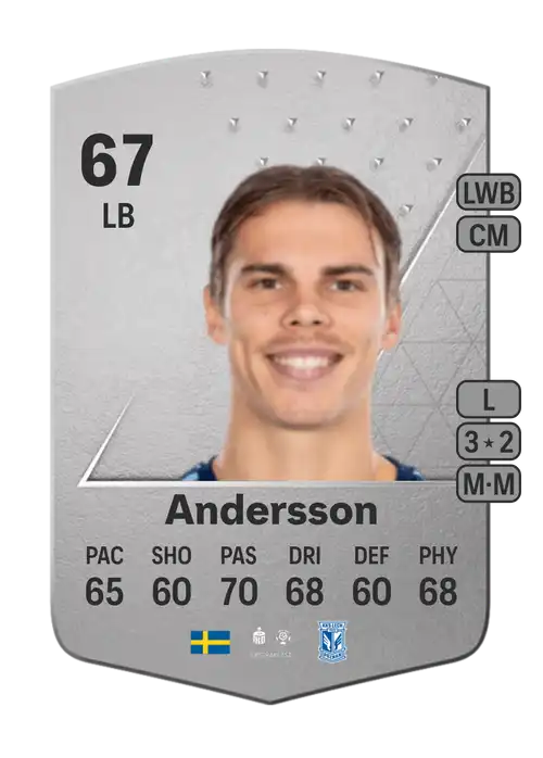 EA FC 24 Elias Andersson 67