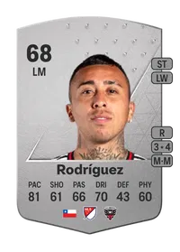 Martín Rodríguez Common 68 Overall Rating