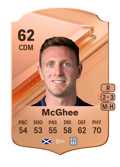 EA FC 24 Jordan McGhee 62