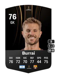 Javier Burrai CONMEBOL Libertadores 76 Overall Rating