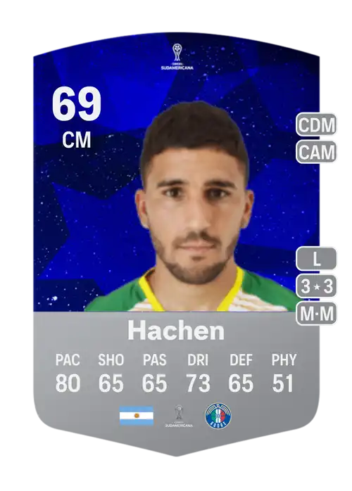 EA FC 24 Gabriel Hachen 69