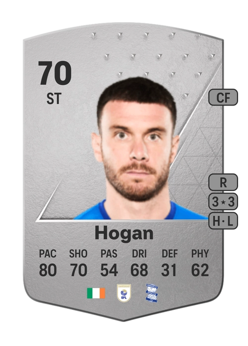 EA FC 24 Scott Hogan 70