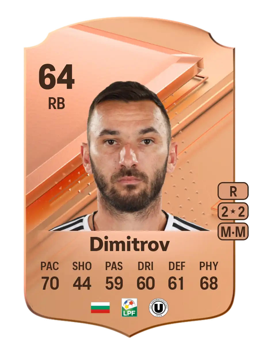 EA FC 24 Radoslav Dimitrov 64