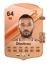 Radoslav Dimitrov Rare 64 Overall Rating